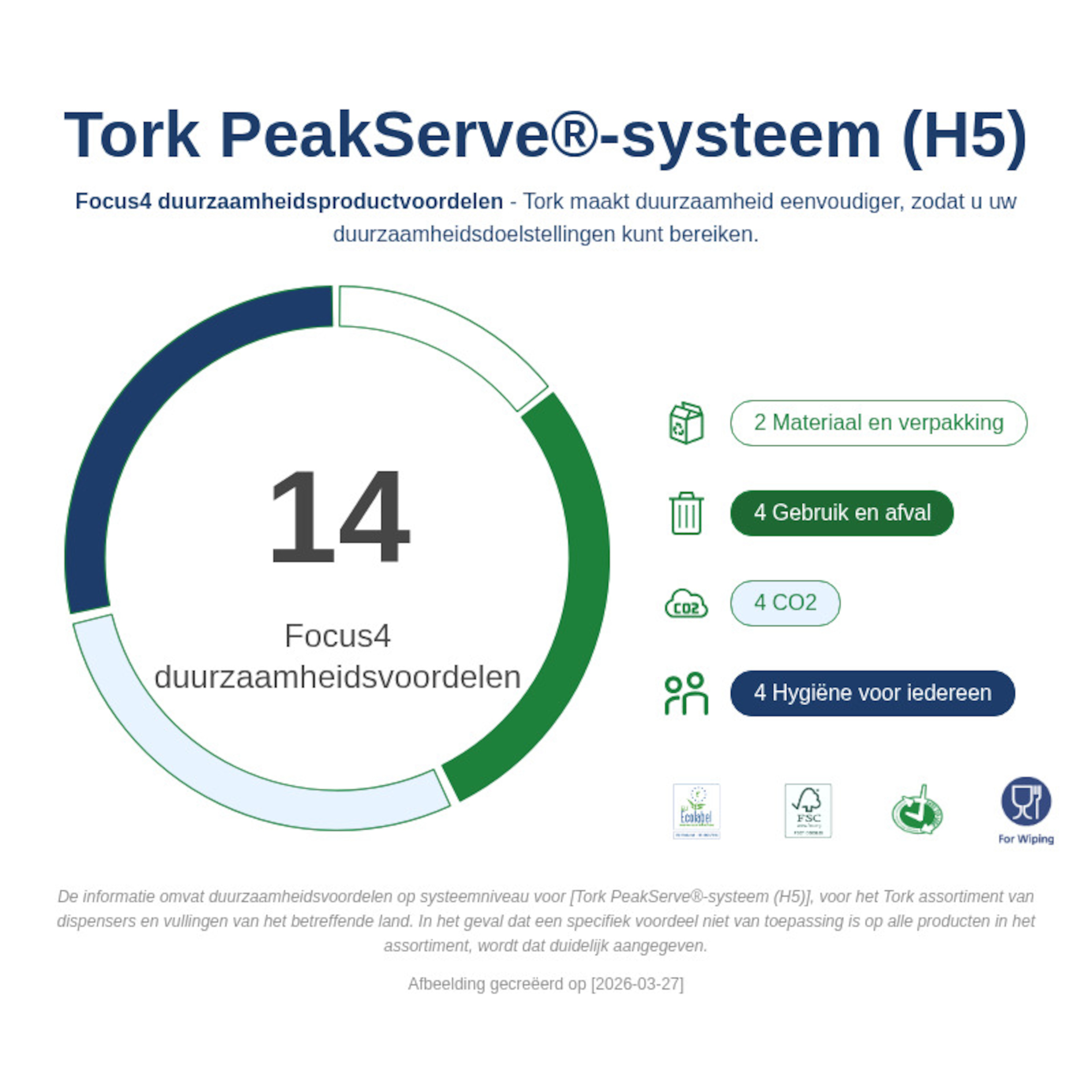 Sustainability Infographic