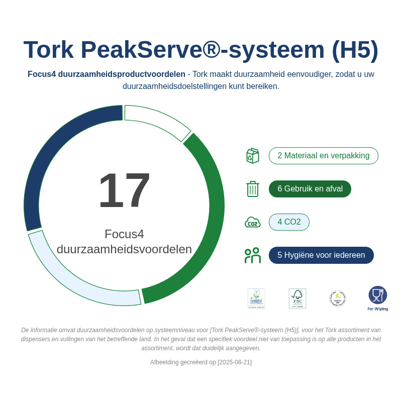Sustainability Infographic