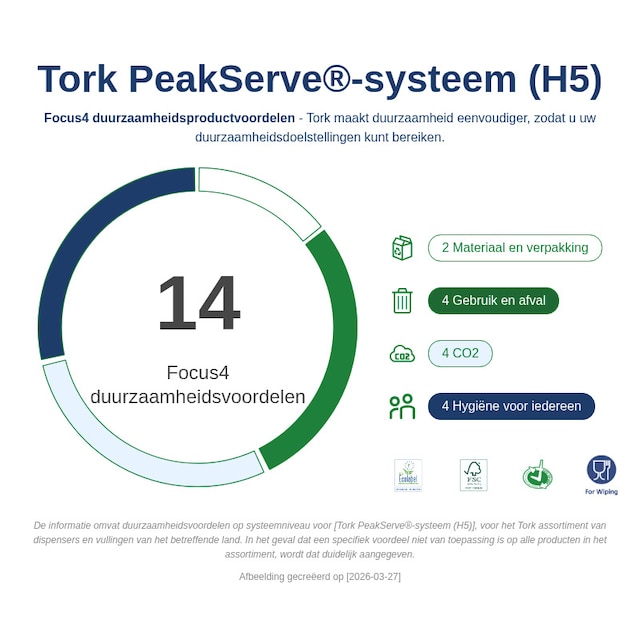 Sustainability Infographic