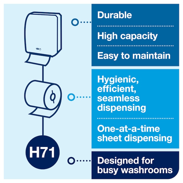 Line | Category Feature