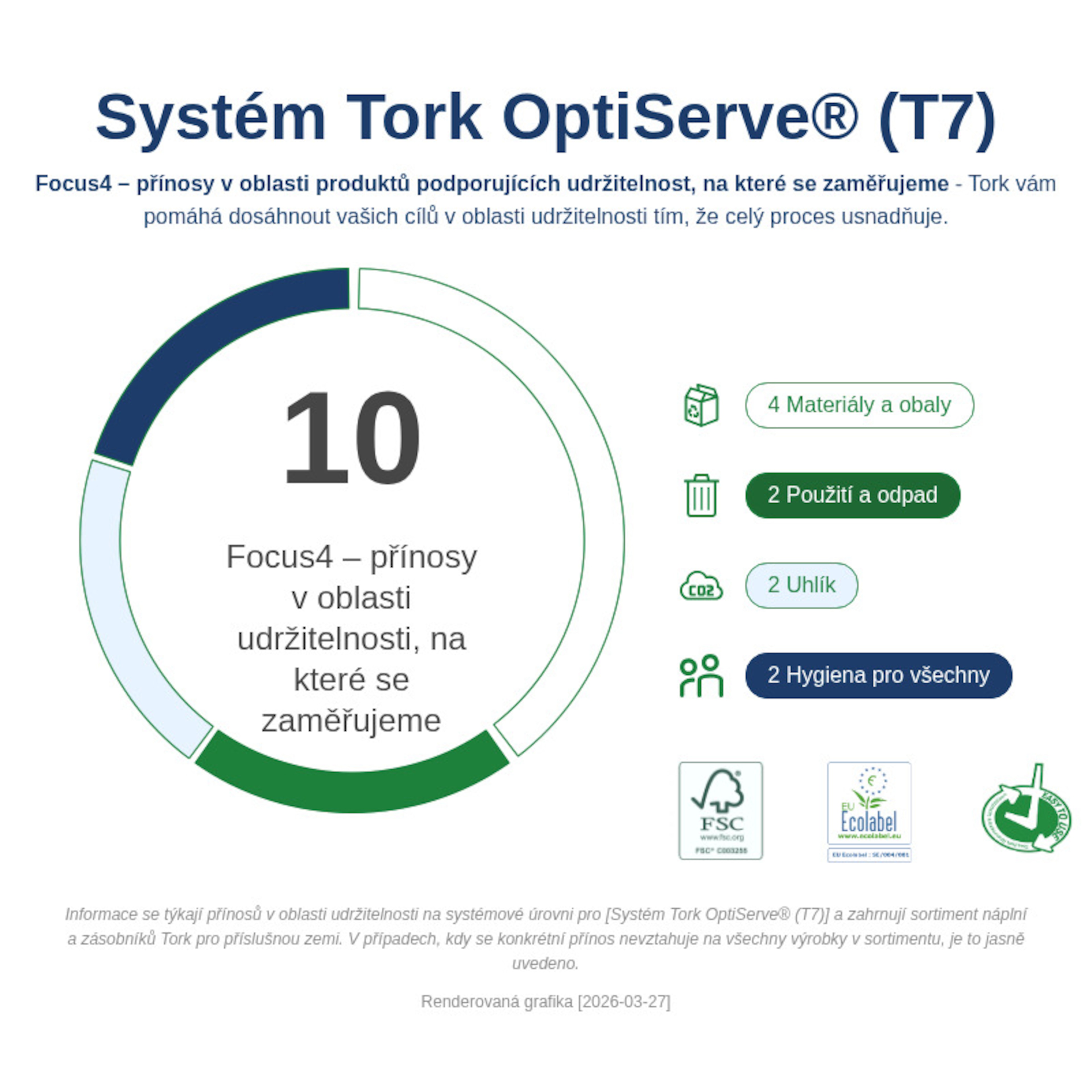 Sustainability Infographic