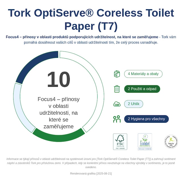 Sustainability Infographic