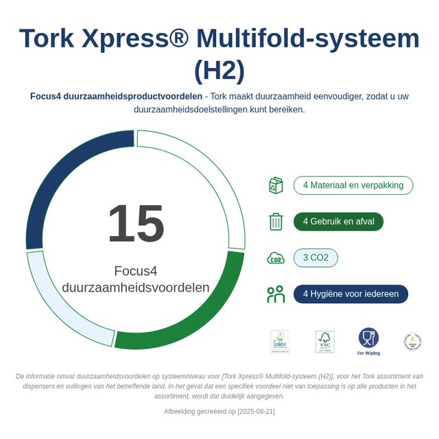 Sustainability Infographic