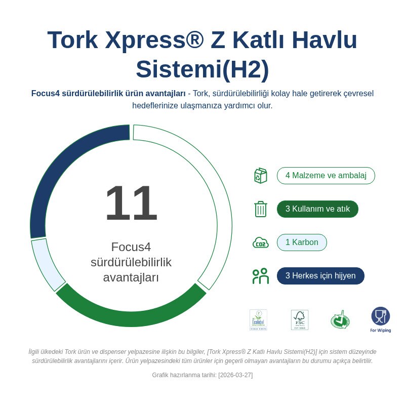 Tork Xpress® Z Katlı Havlu Dispenseri Masa Üstü Siyah H2
