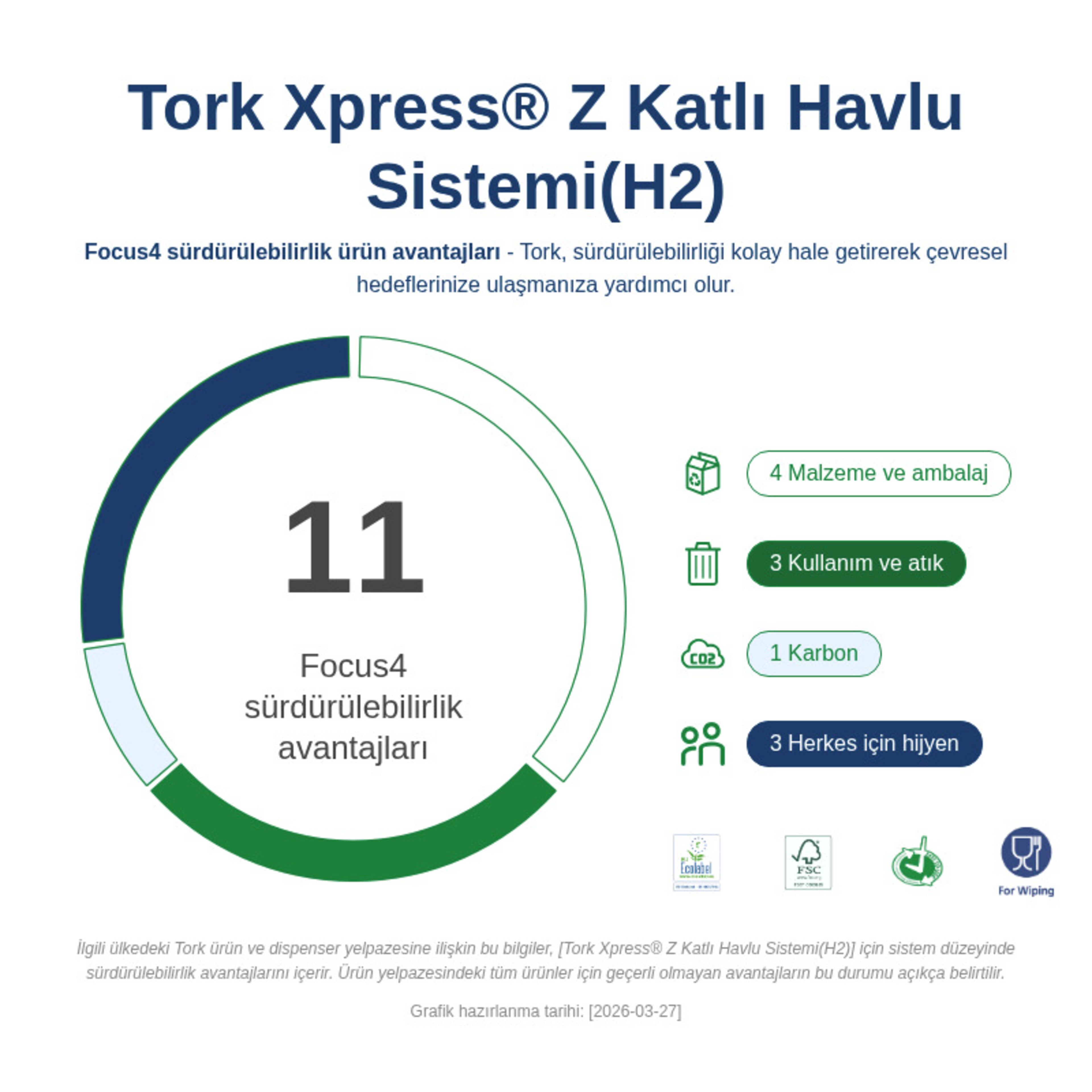 Sustainability Infographic