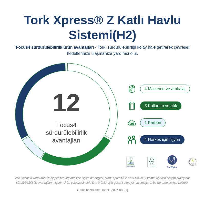 Sustainability Infographic