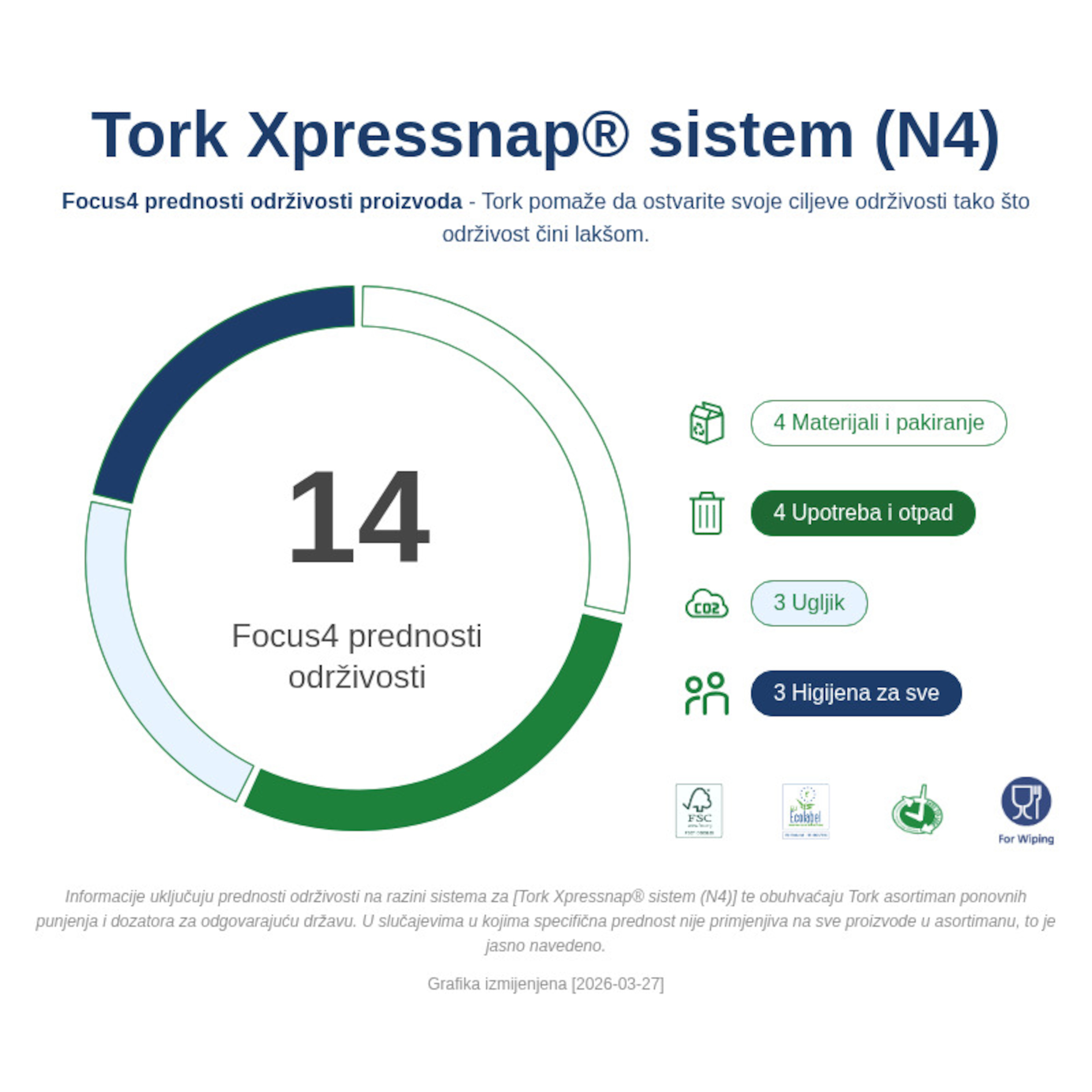 Sustainability Infographic