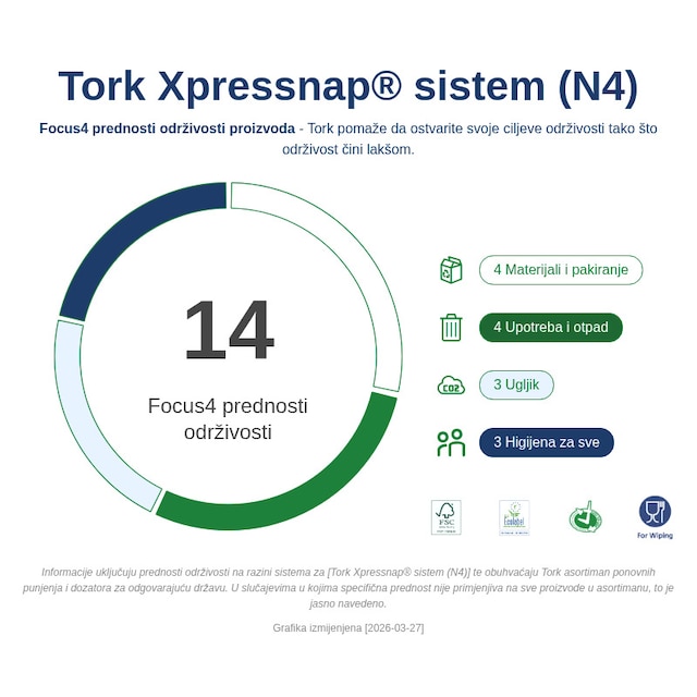 Sustainability Infographic