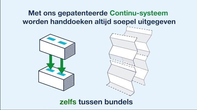Product Range