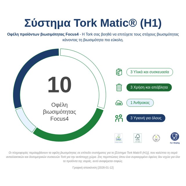 Sustainability Infographic