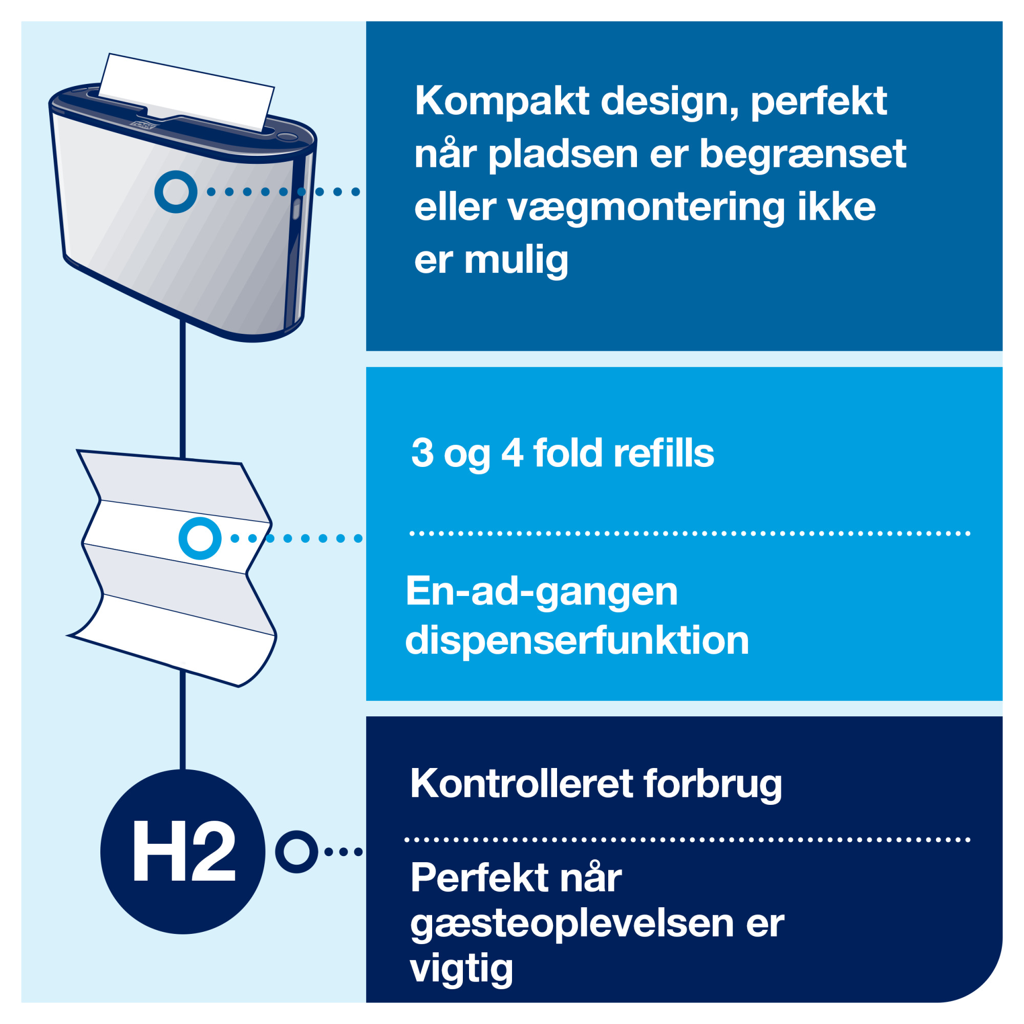 Line | Category Feature