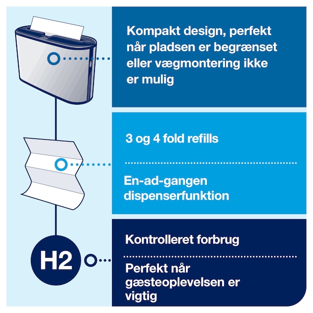 Line | Category Feature