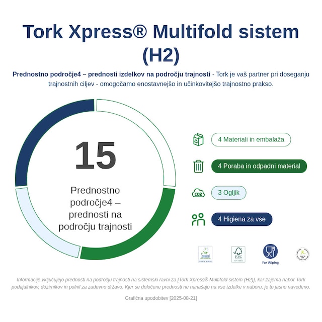 Sustainability Infographic