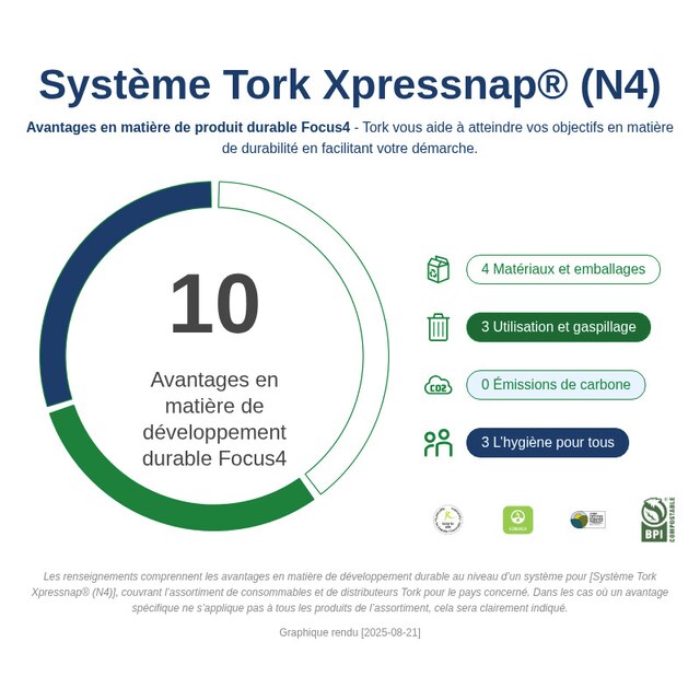 Sustainability Infographic