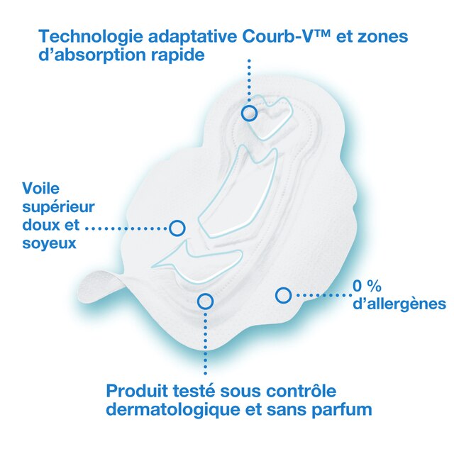 Product Feature