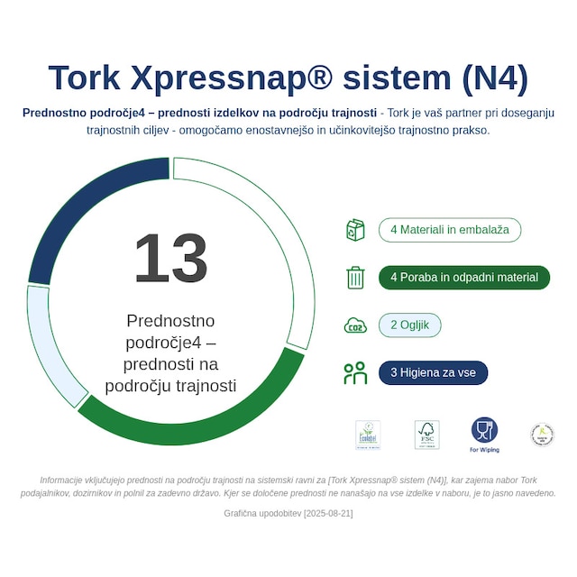 Sustainability Infographic
