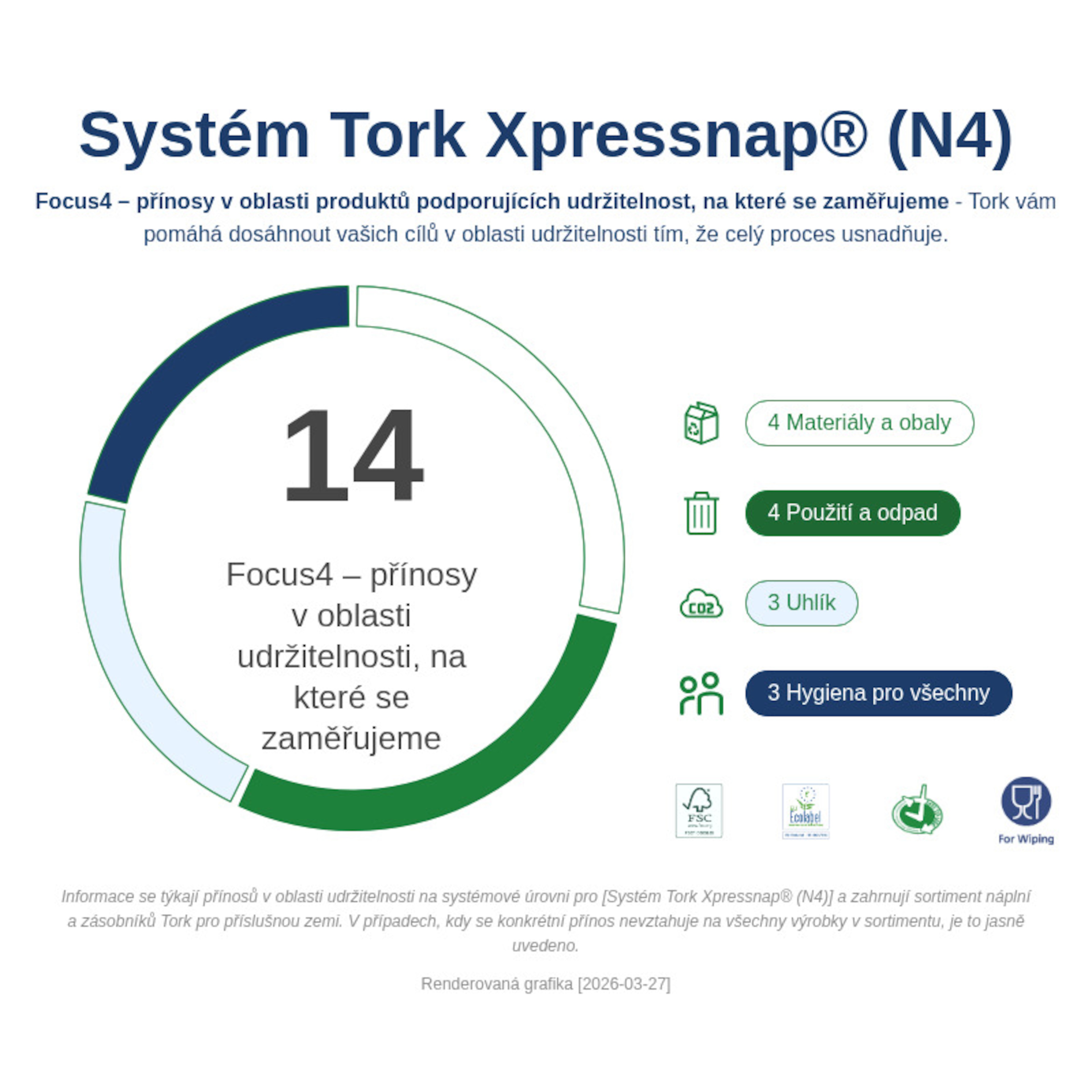 Sustainability Infographic