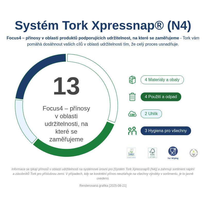Sustainability Infographic