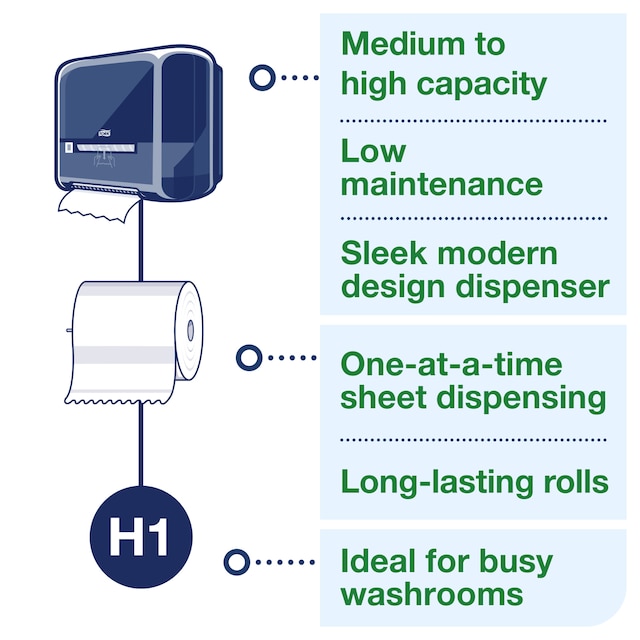 Line | Category Feature
