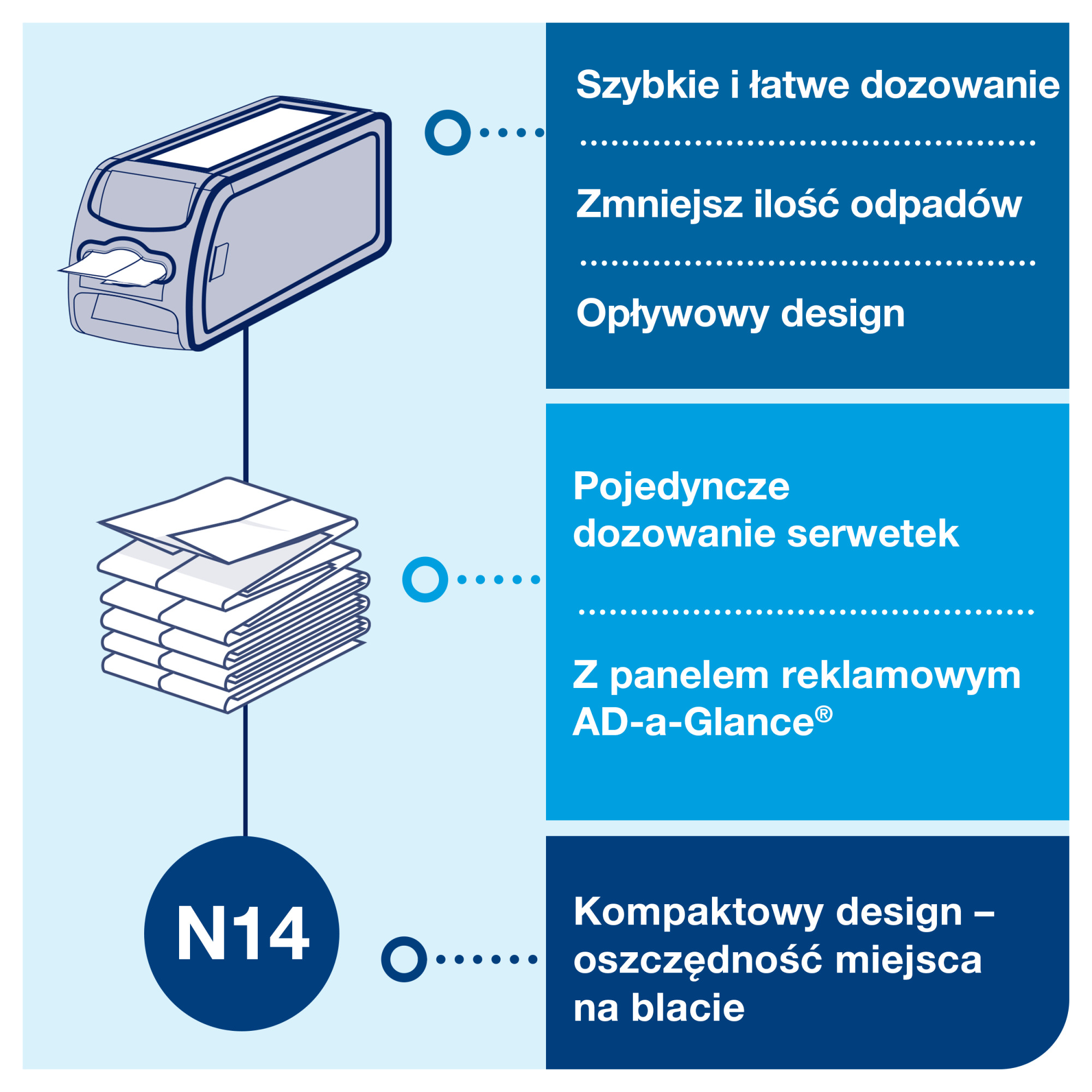 Line | Category Feature