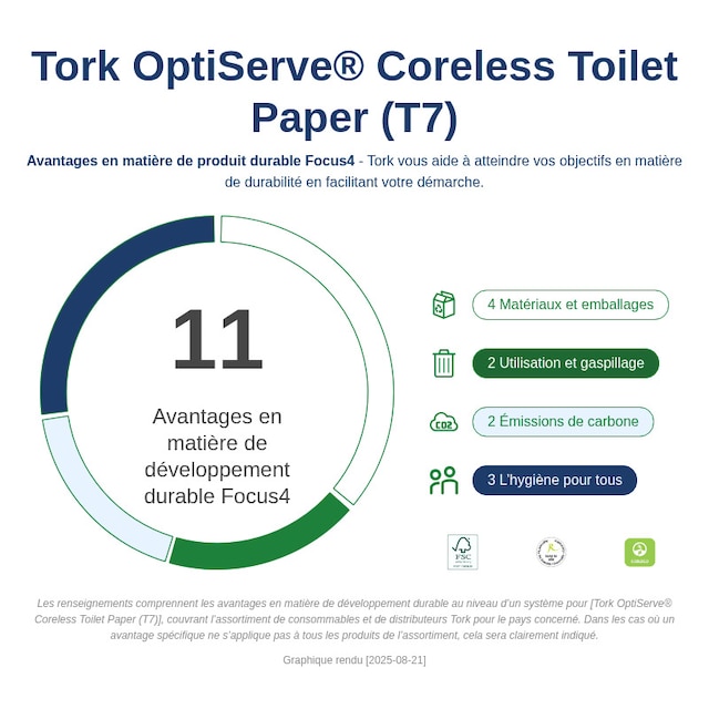 Sustainability Infographic