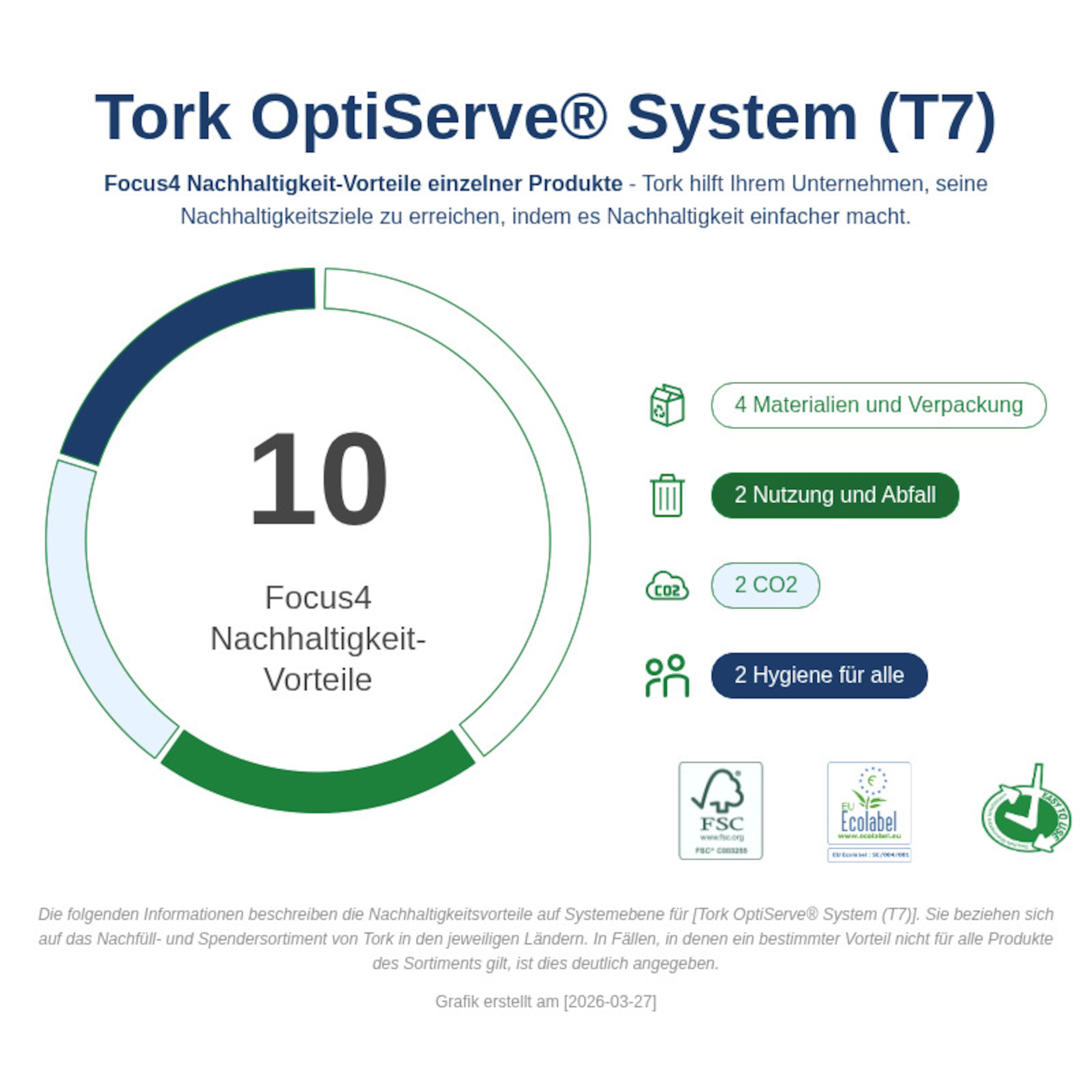 Sustainability Infographic