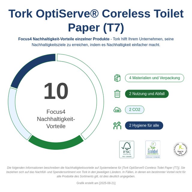 Sustainability Infographic