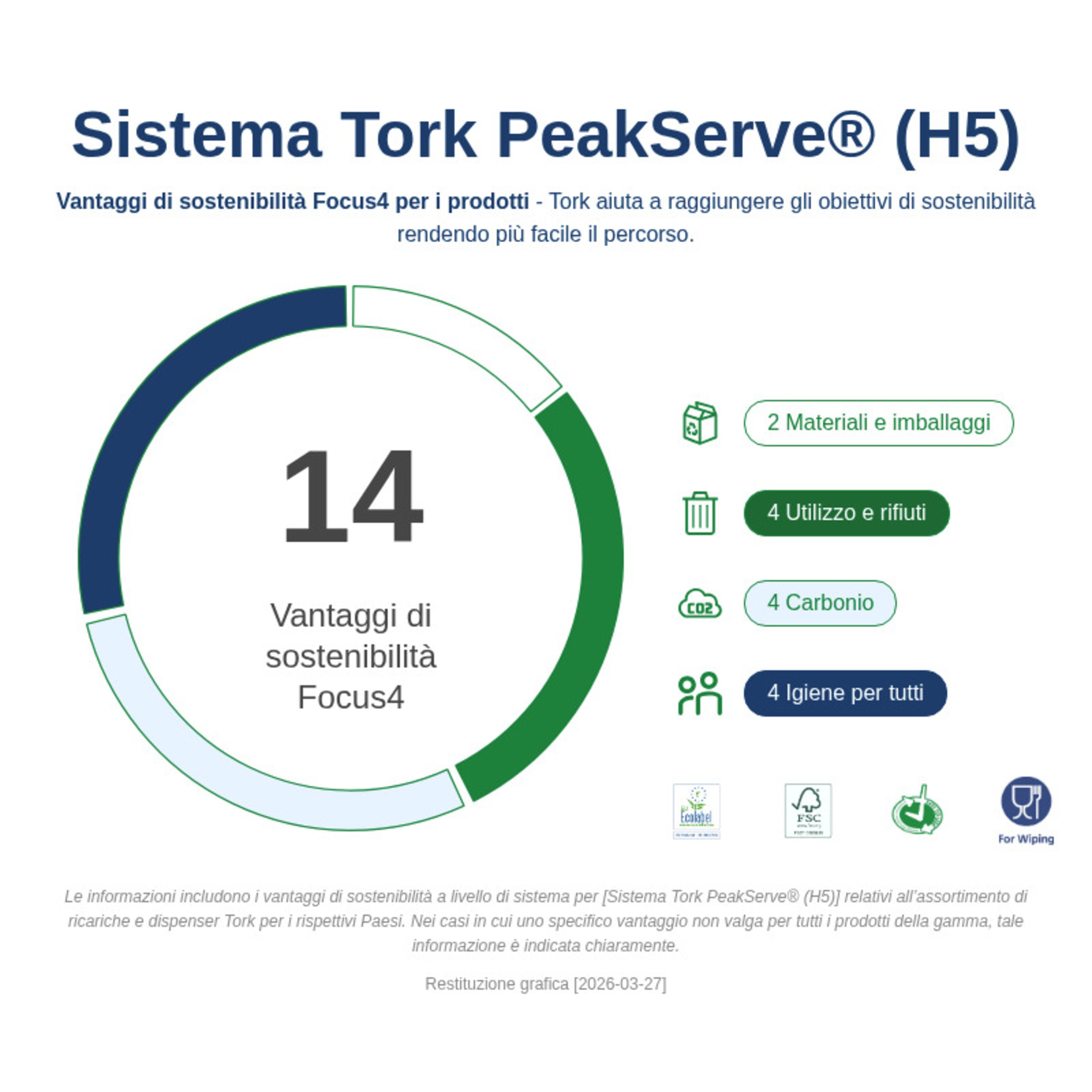 Sustainability Infographic