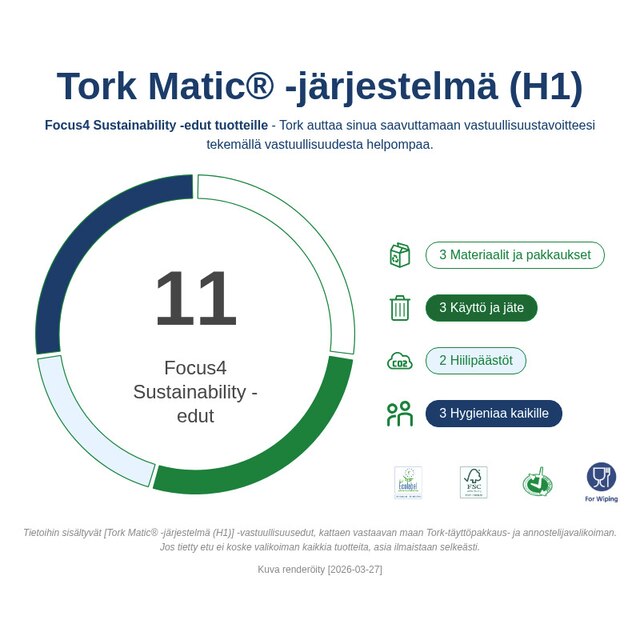 Sustainability Infographic