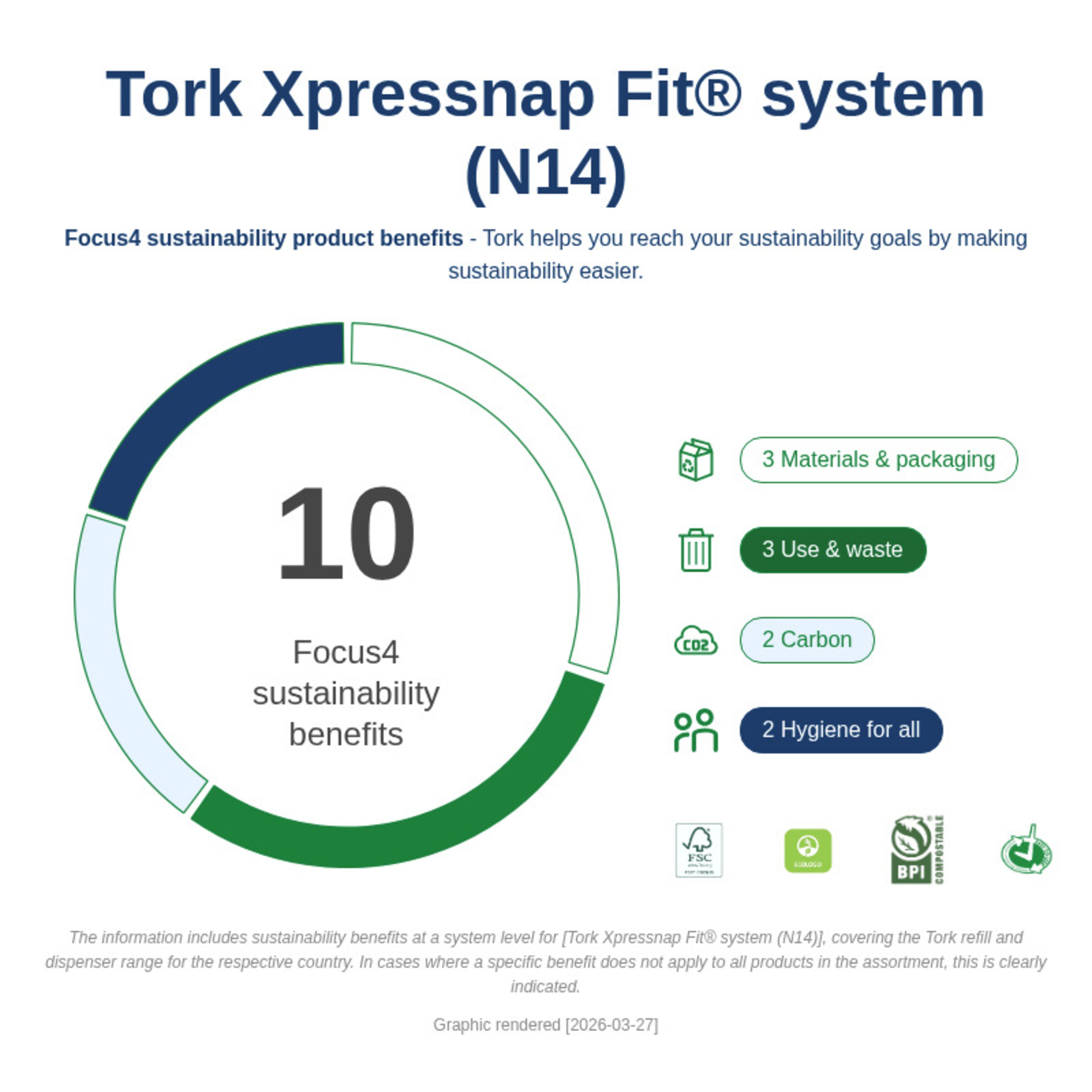 Sustainability Infographic