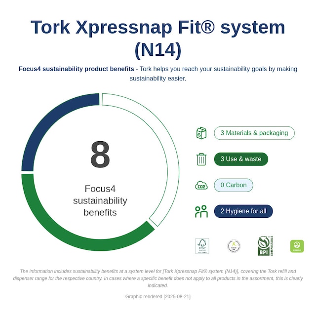 Sustainability Infographic