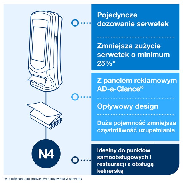 Line | Category Feature