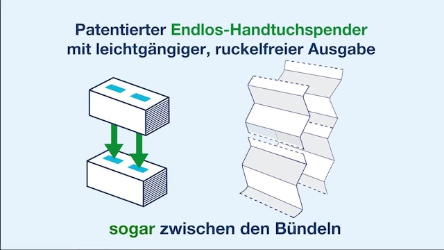 Product Range