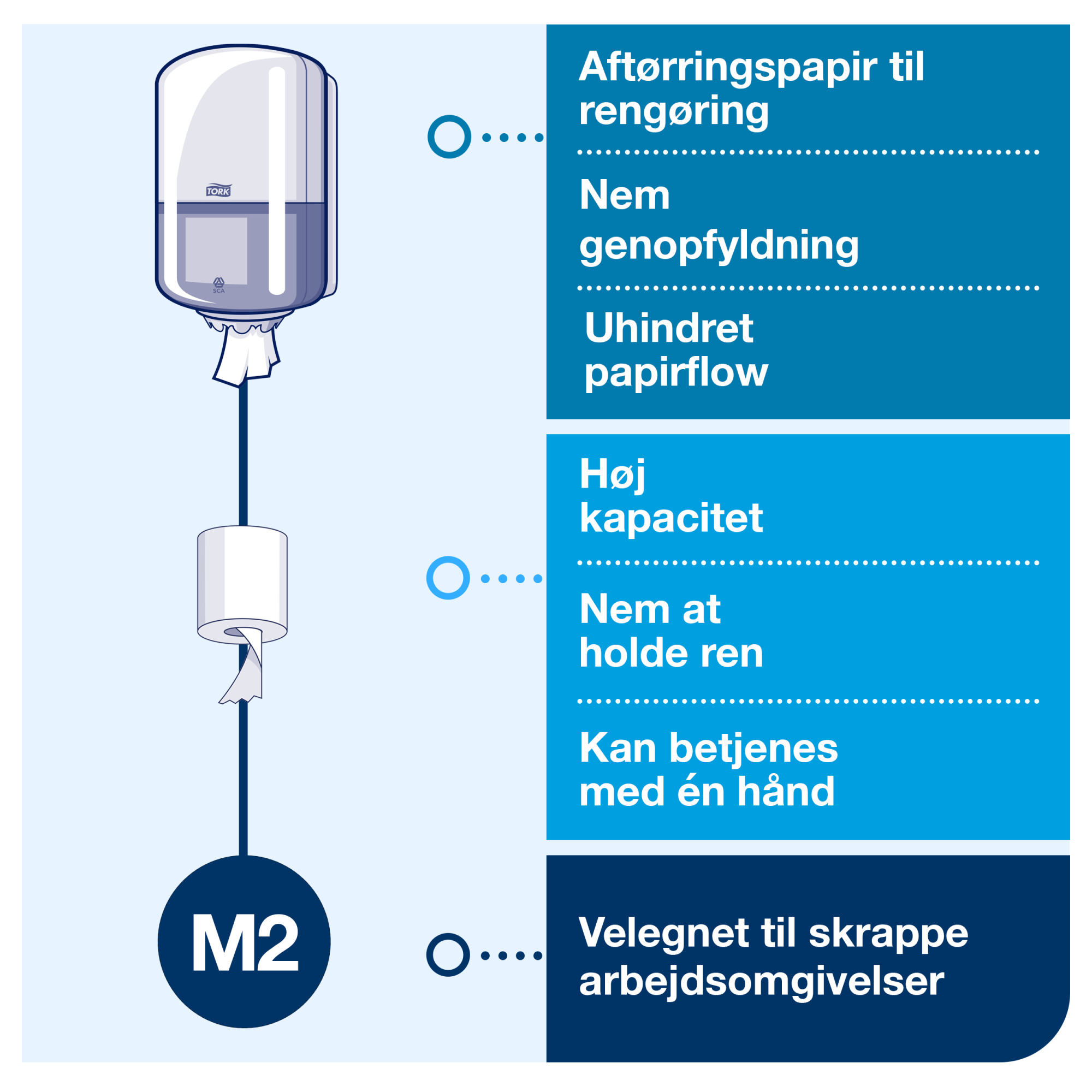 Line | Category Feature