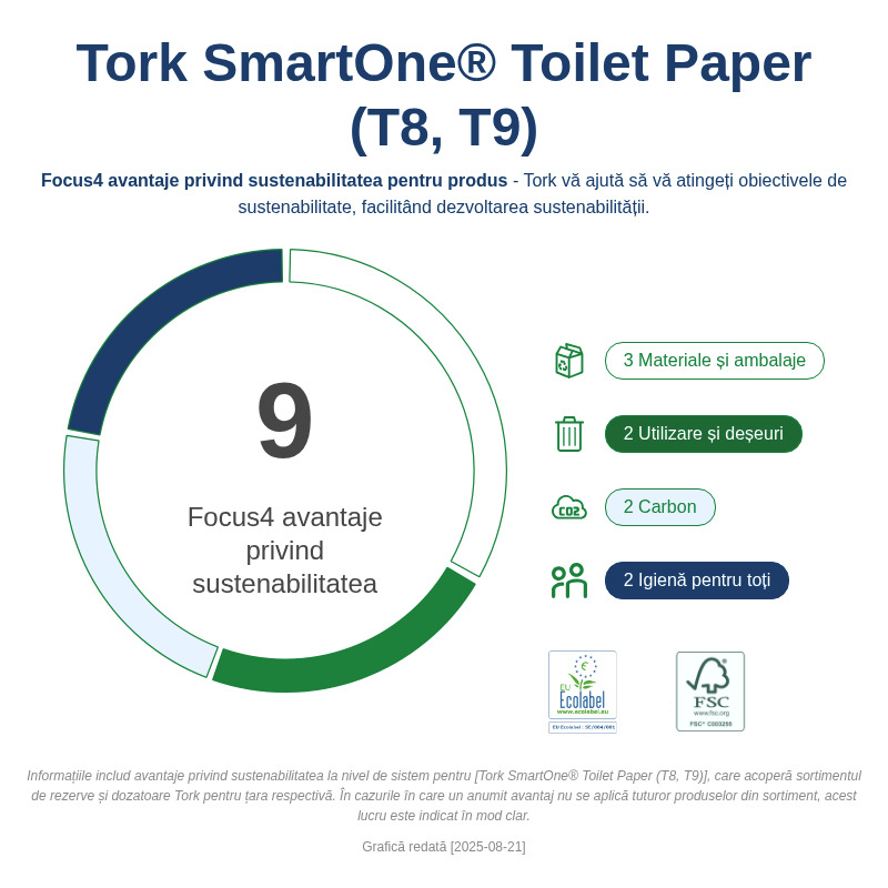 Sustainability Infographic