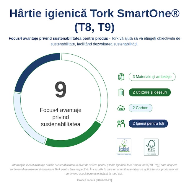 Sustainability Infographic