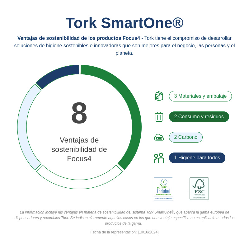 Sustainability Infographic