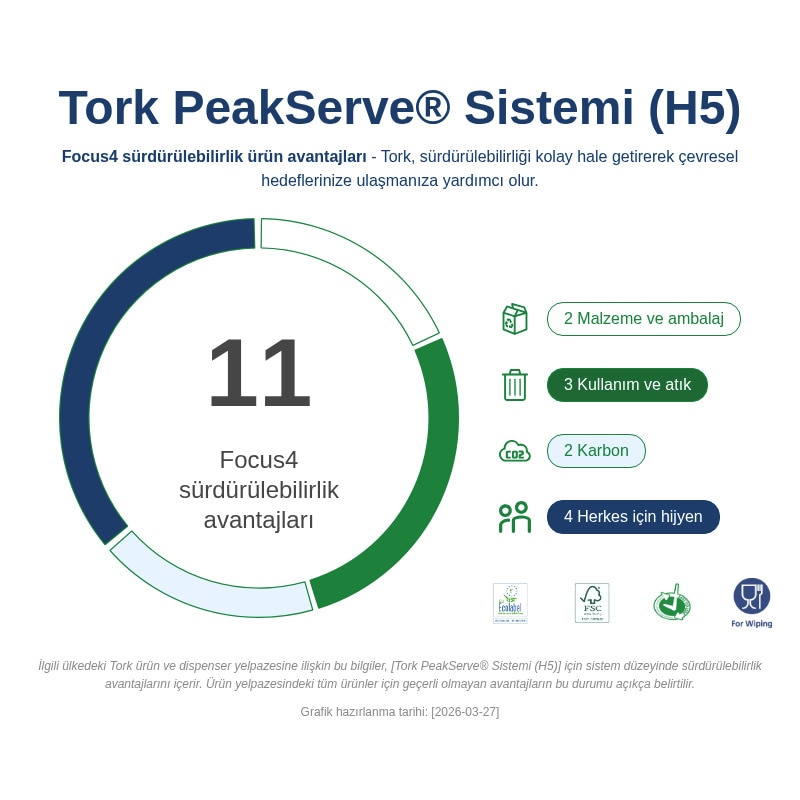 Tork PeakServe® Sürekli™ Kağıt Havlu Dispenseri Siyah H5