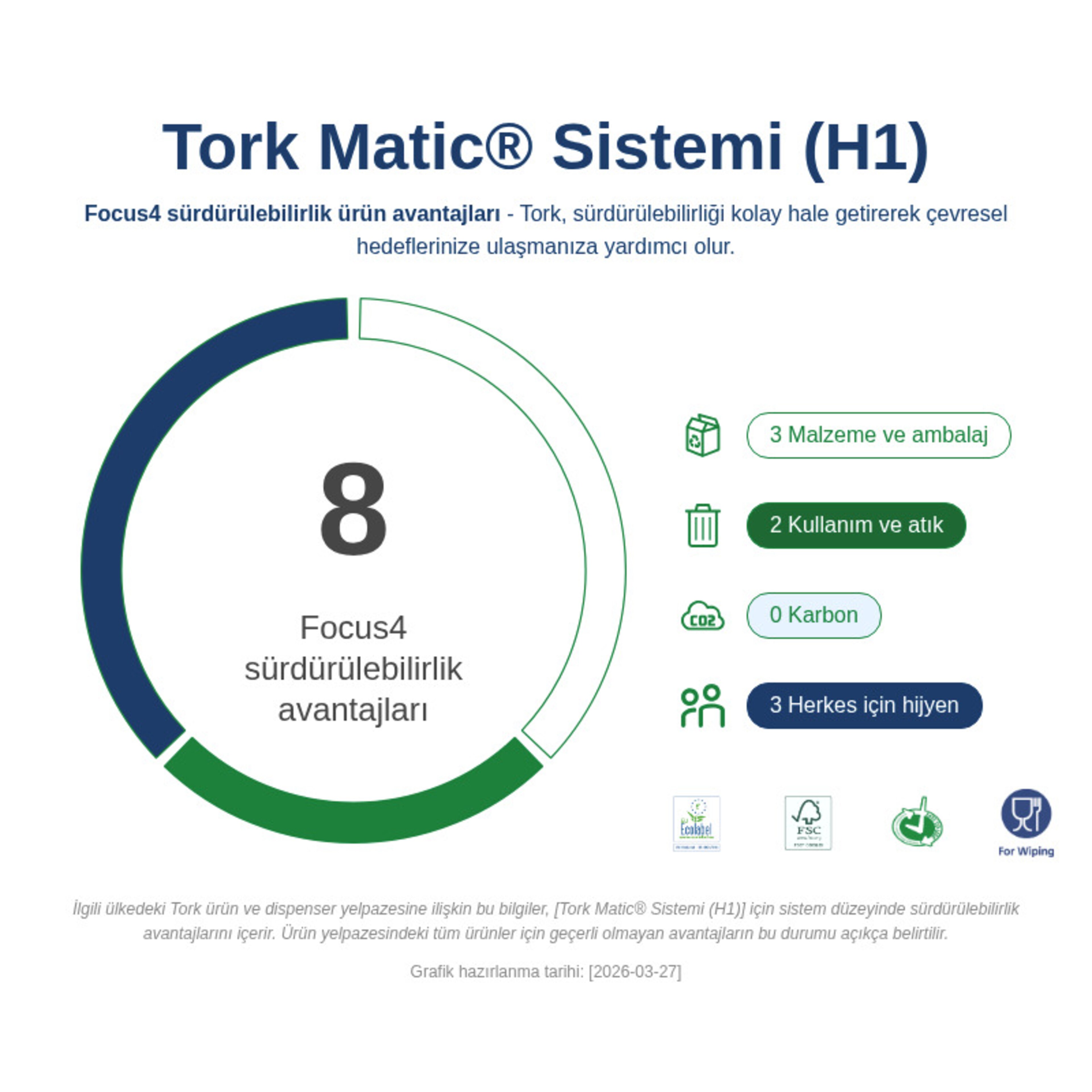 Sustainability Infographic