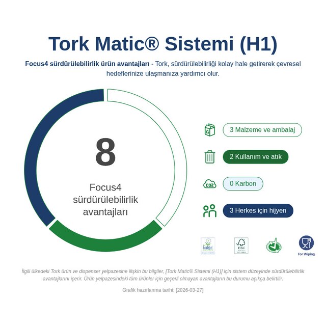 Sustainability Infographic