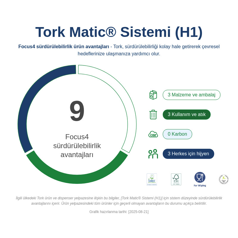 Sustainability Infographic