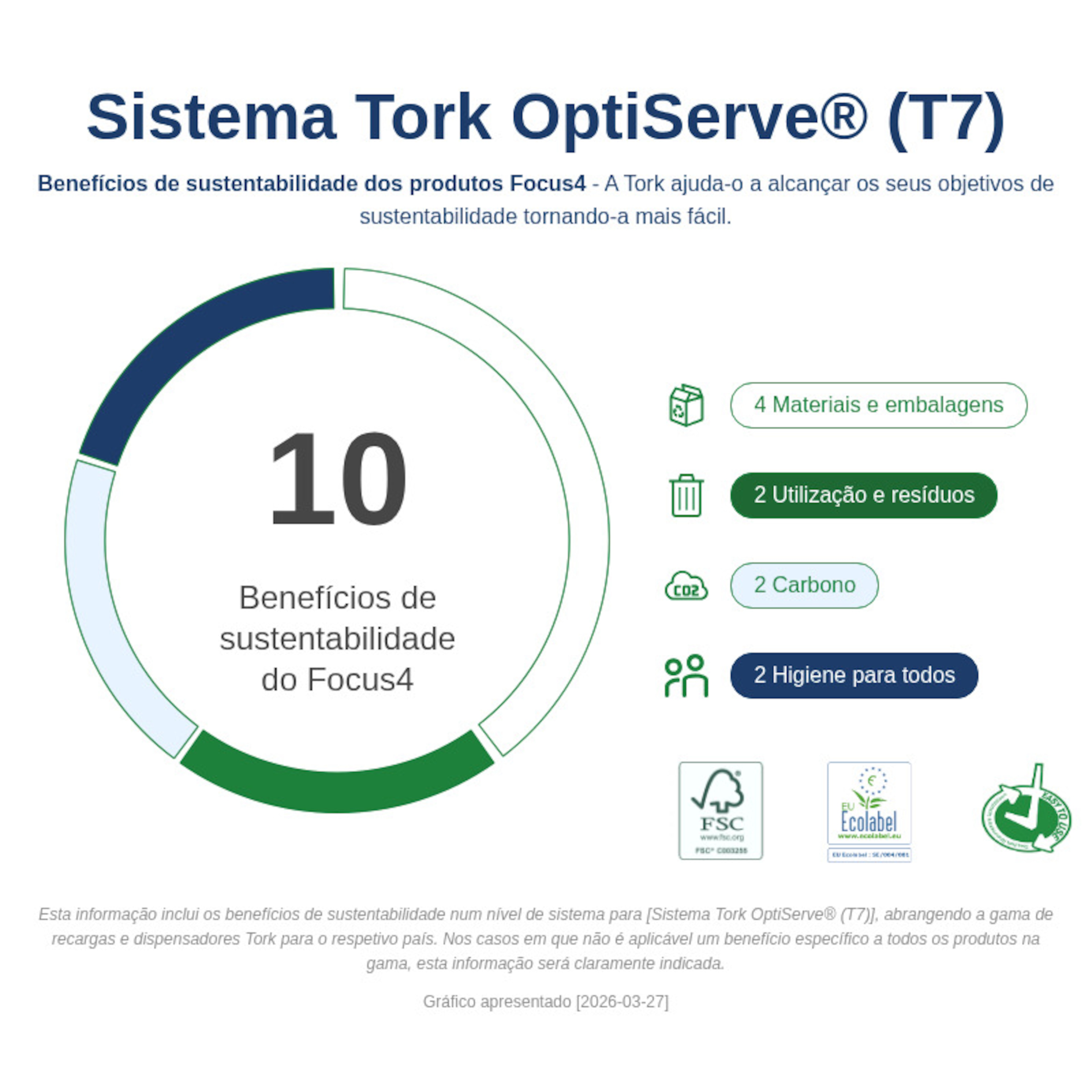 Sustainability Infographic