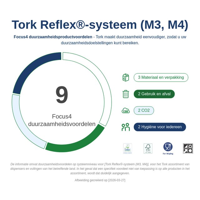 Sustainability Infographic