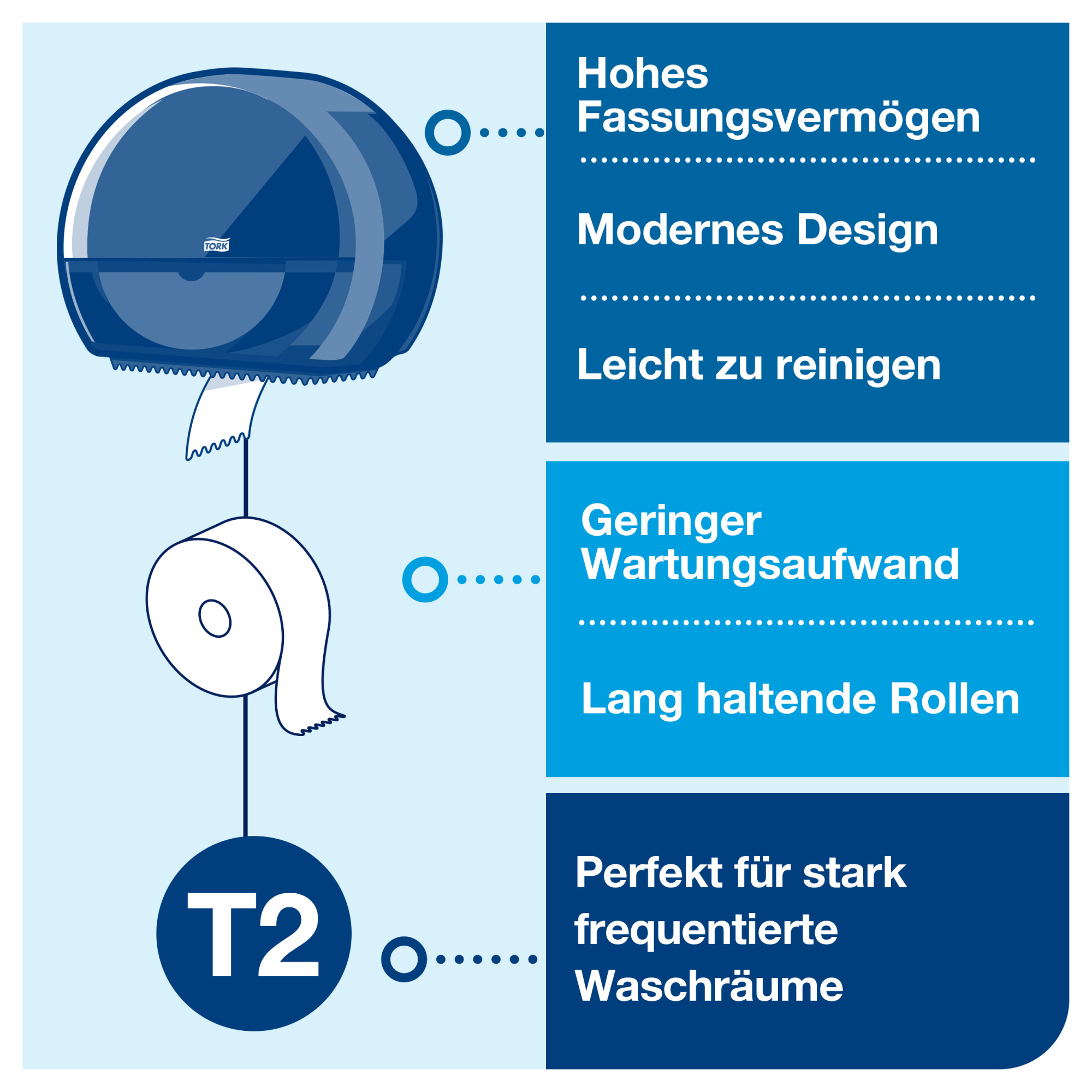 Line | Category Feature