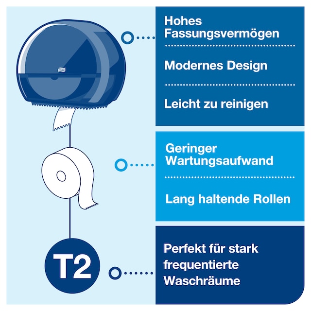 Line | Category Feature