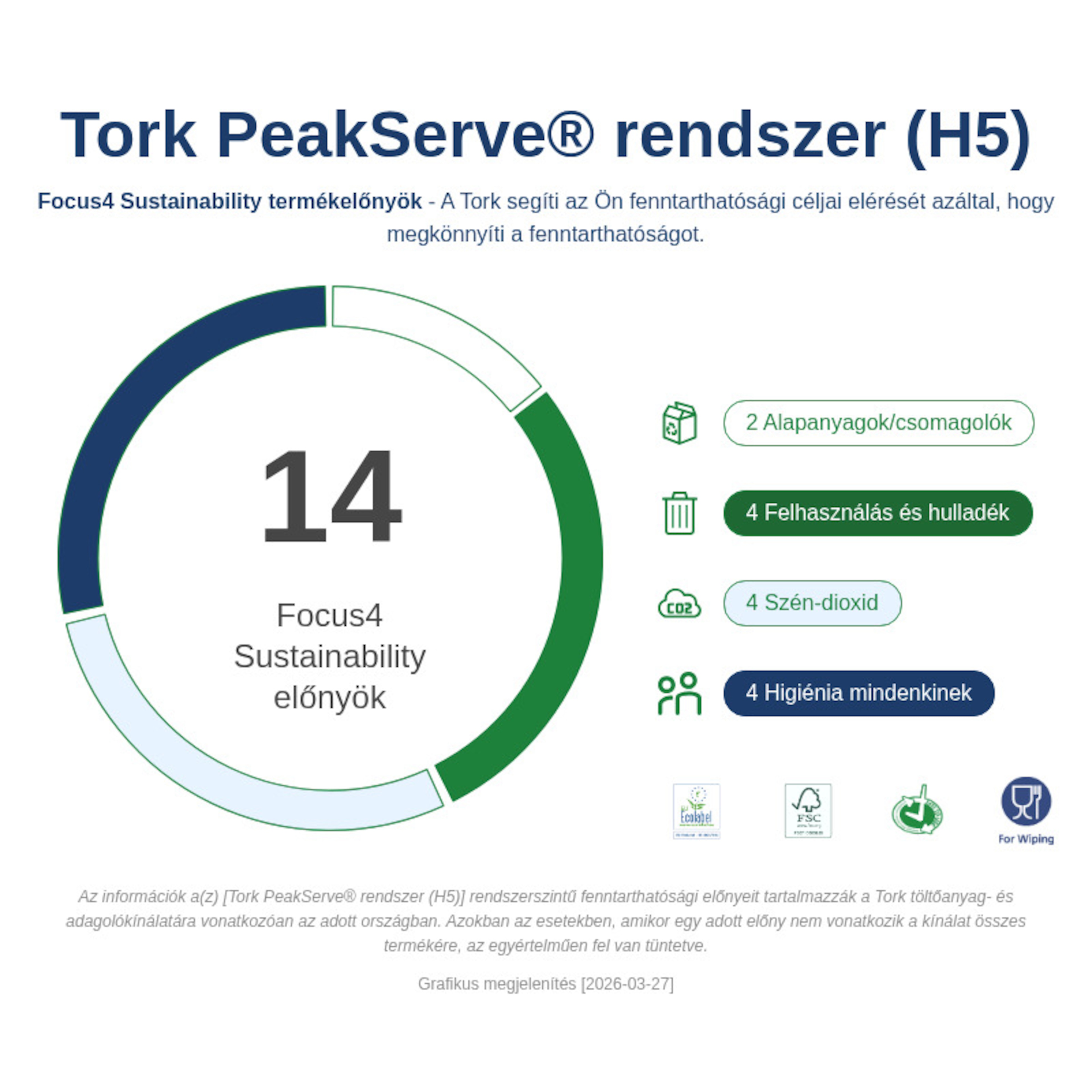 Sustainability Infographic