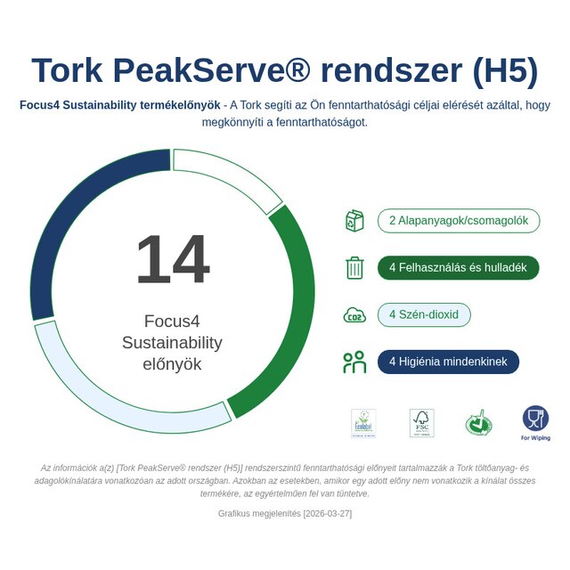 Sustainability Infographic