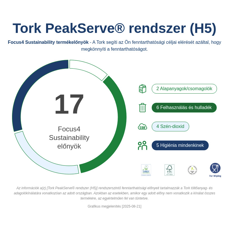 Sustainability Infographic