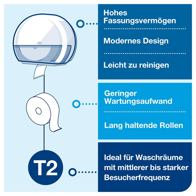 Line | Category Feature