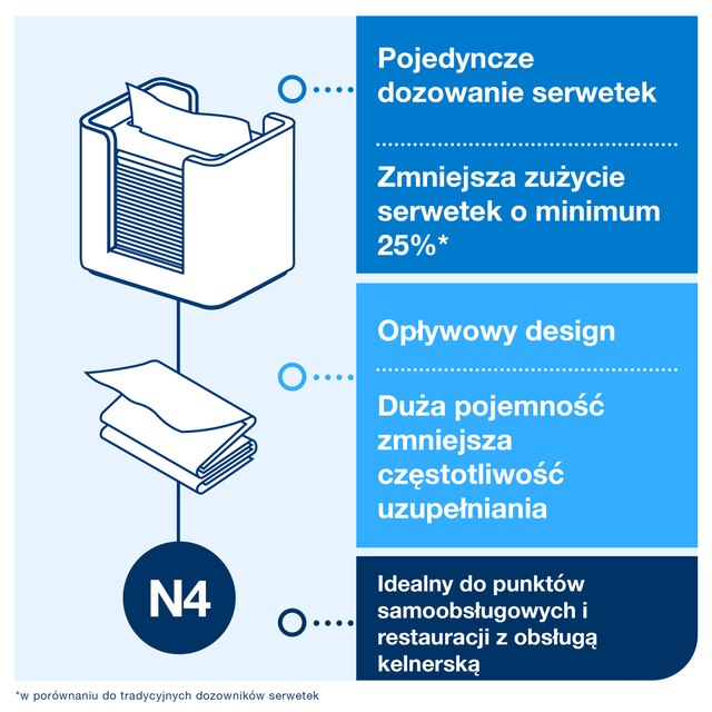 Line | Category Feature
